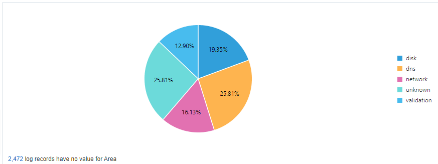 Use Dictionary Lookup in a Query