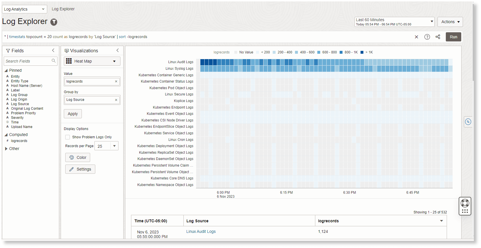 Heat map and time series table for the default query