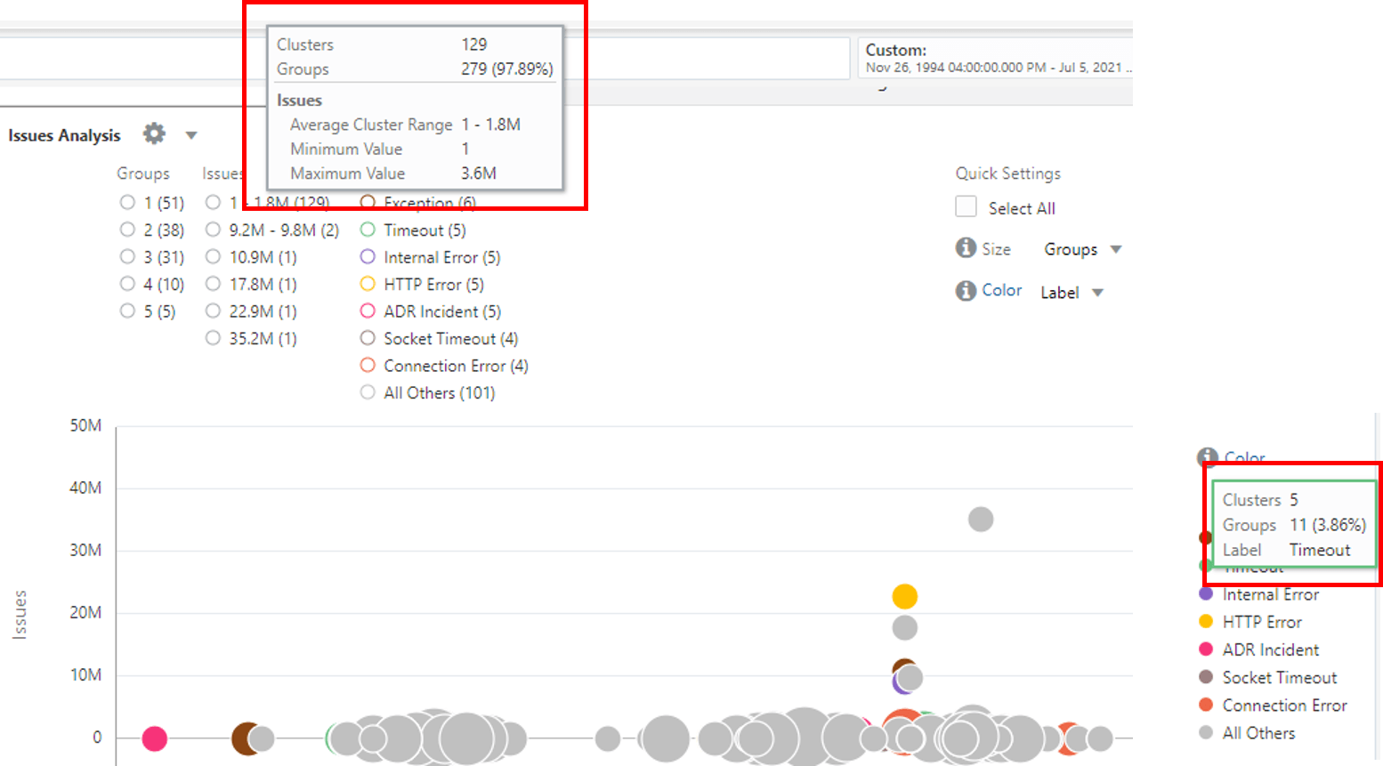 Analyze Chart legend information
