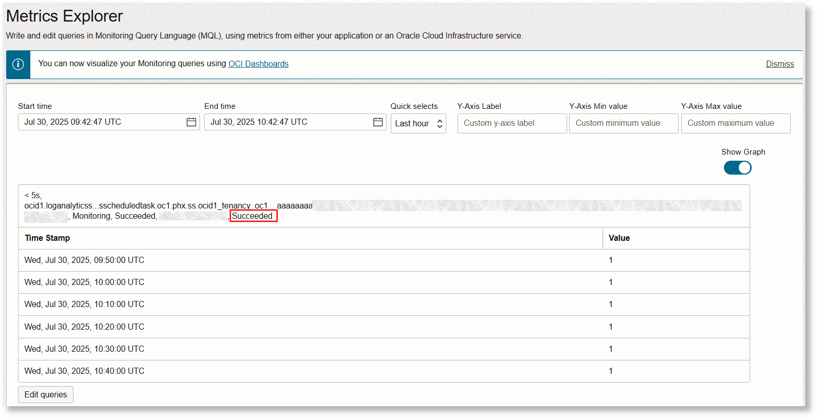 Status metrics in tabular format