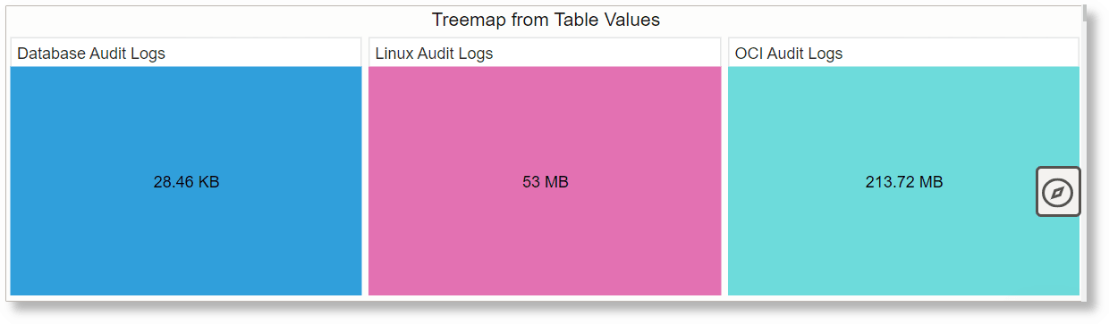 Treemap Using Additional Table
