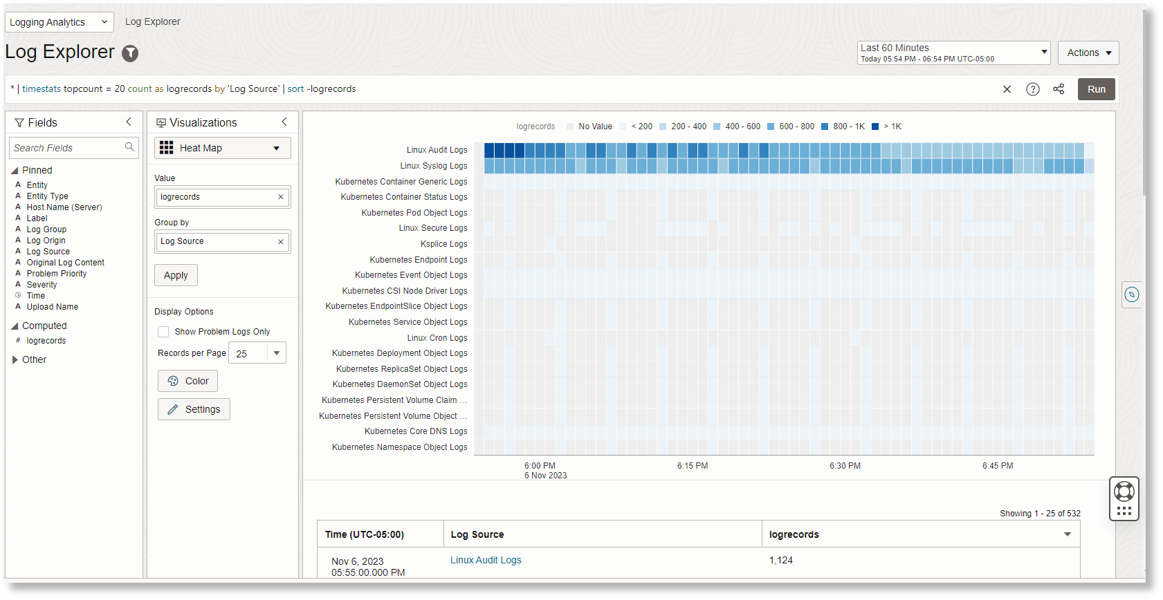 Heat map and time series table for the default query