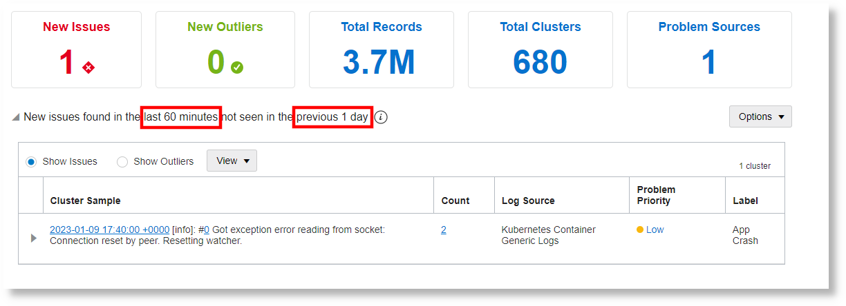 Issues visualization for Linux Secure Logs