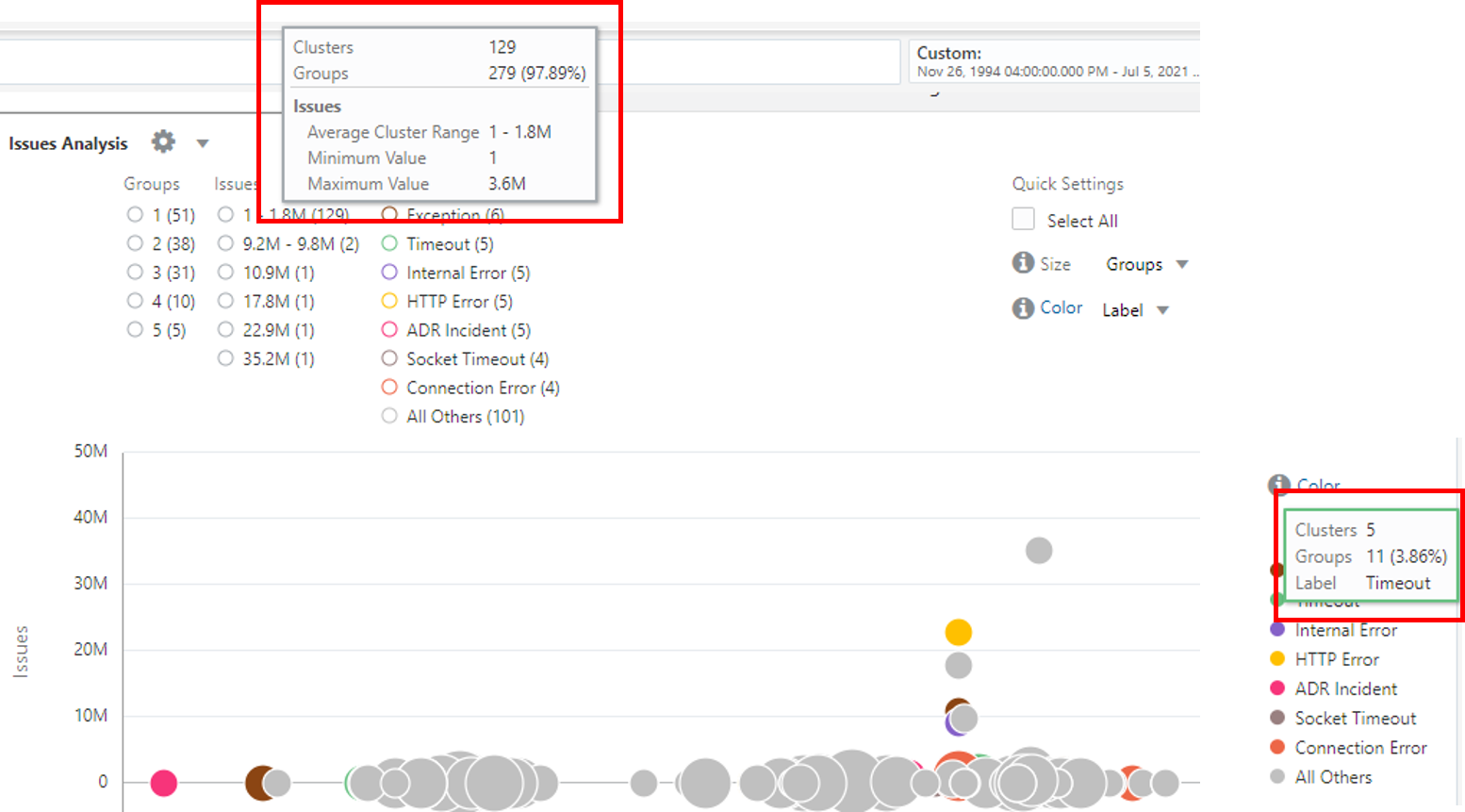 Analyze Chart legend information