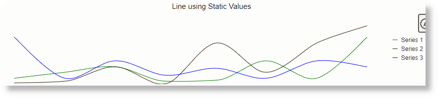 Line Using static values