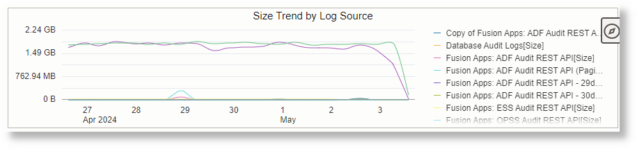 Lune Using timestats