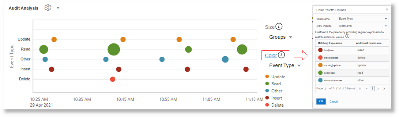 the field Event Type has Audit Analysis color palette applied for different values