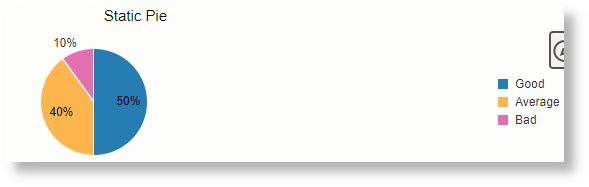 Pie Using static values