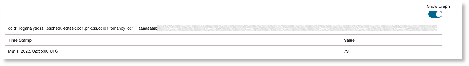 Tabular format of the metric output for the scheduled task