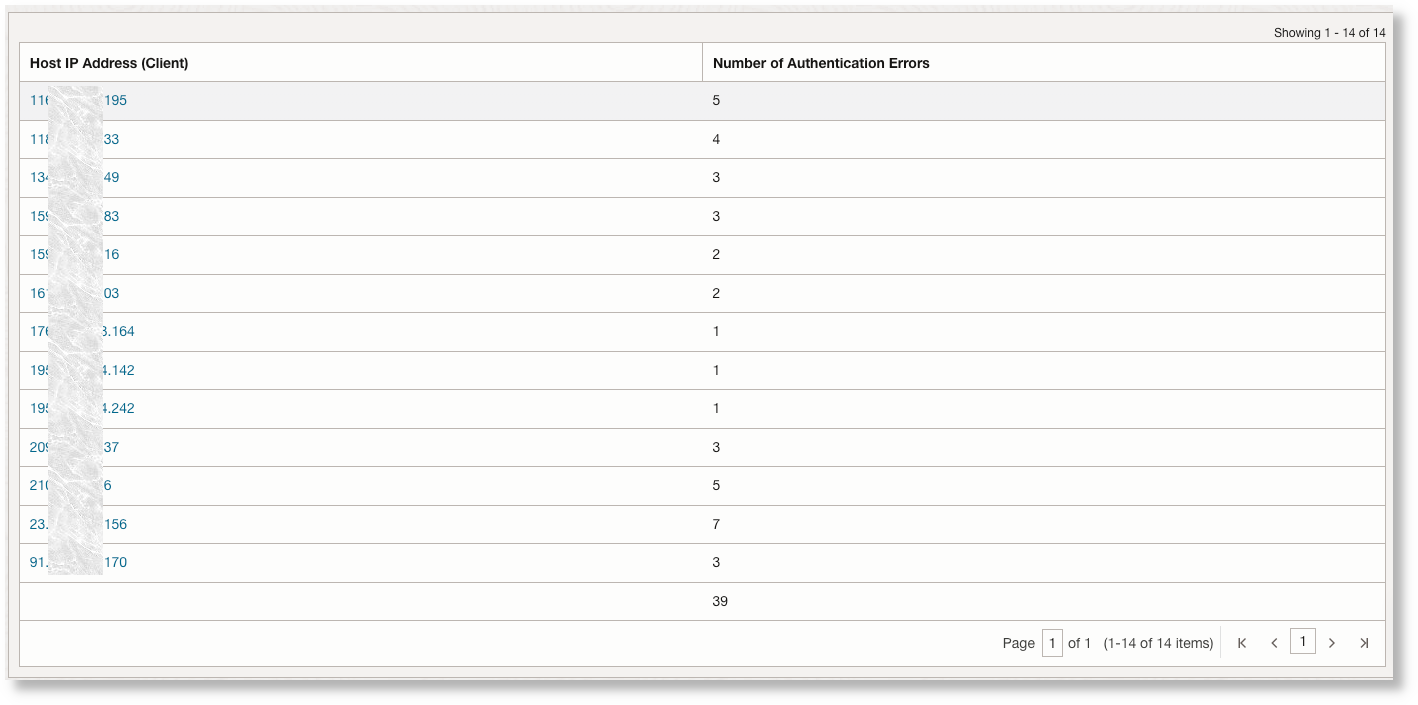 Output of the query in summary visualization