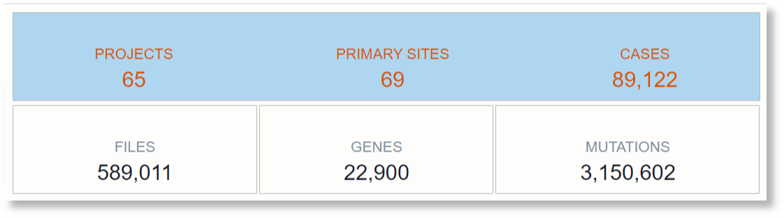 Compact display using table layout option