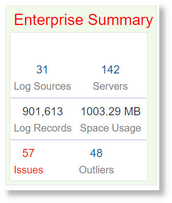 Summary of Issues: Bottom Label, Separators, and Color