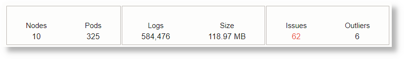 Kubernetes Summary: Dynamic Font Sizes and Priority Color