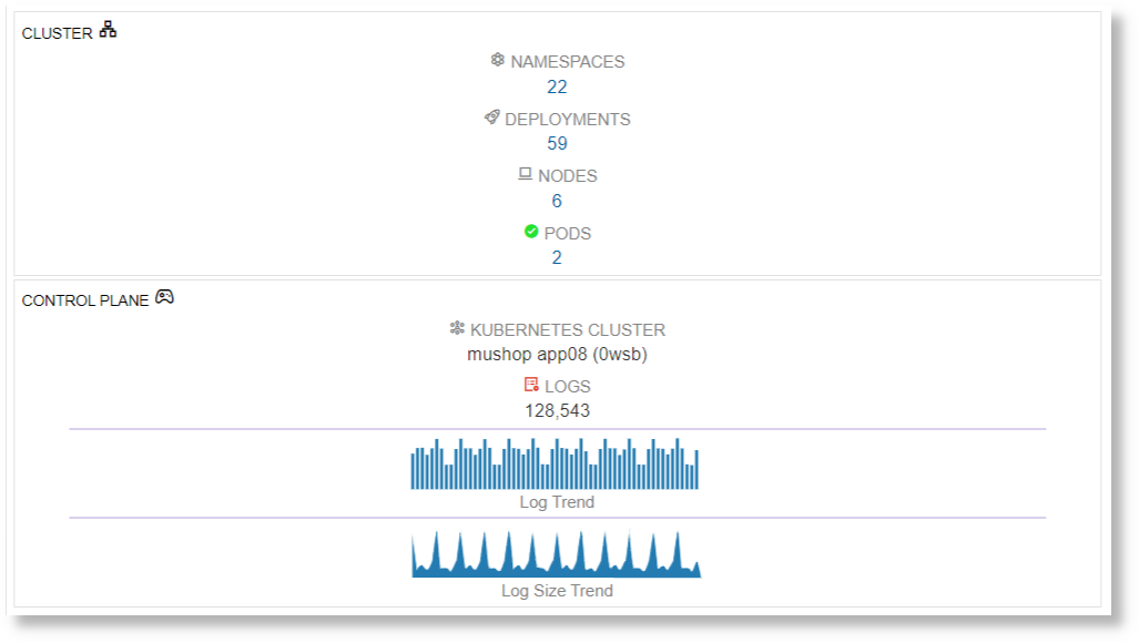 Kubernetes: Vertical Layout with Icons and Charts