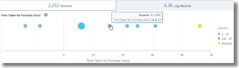 Description of time_analysis_bubble.png follows