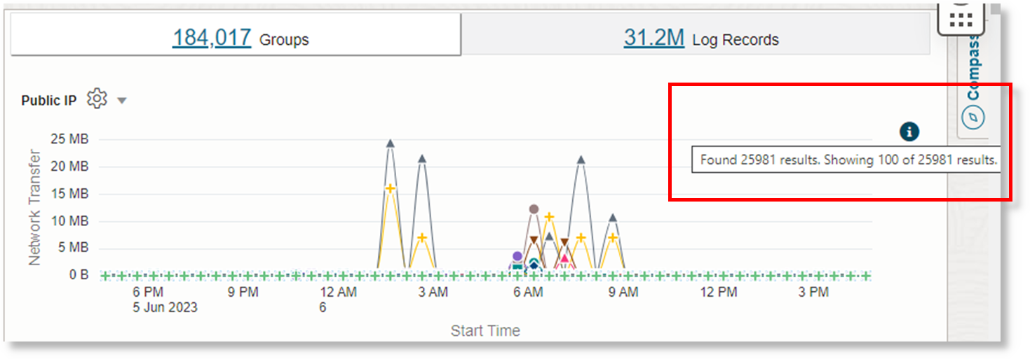 timestats command returns only the top 100 Public IPs