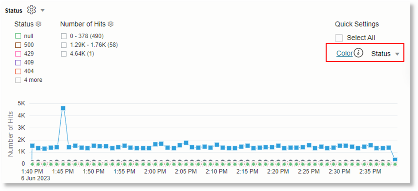 color option next to the chart