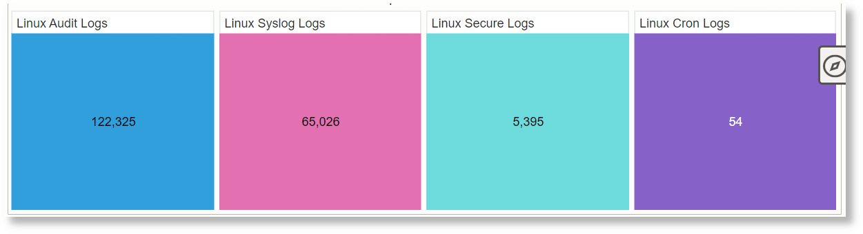 Treemap Using a Field