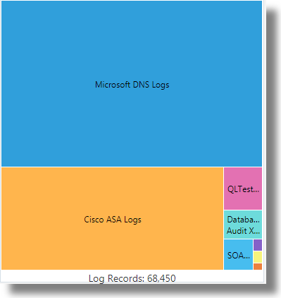 Description of treemap_tile.png follows