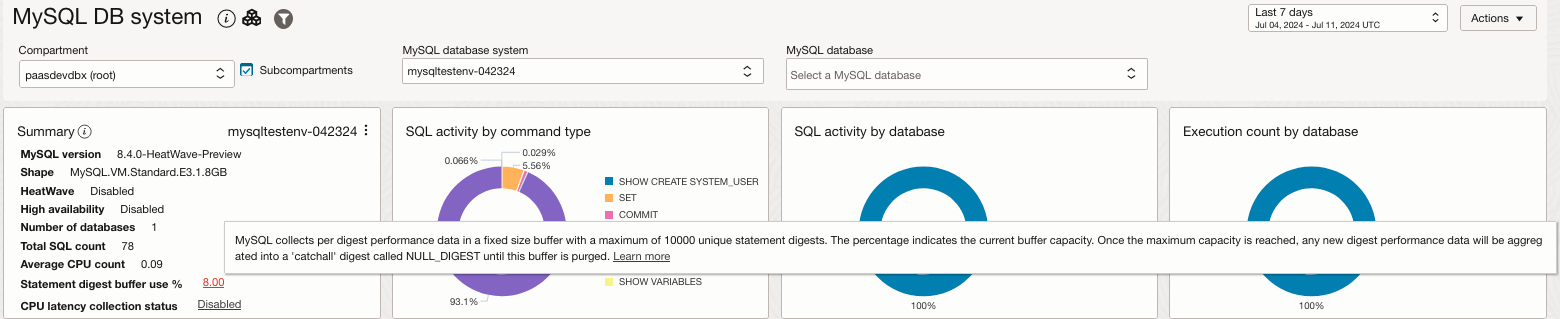 Digest buffer statement