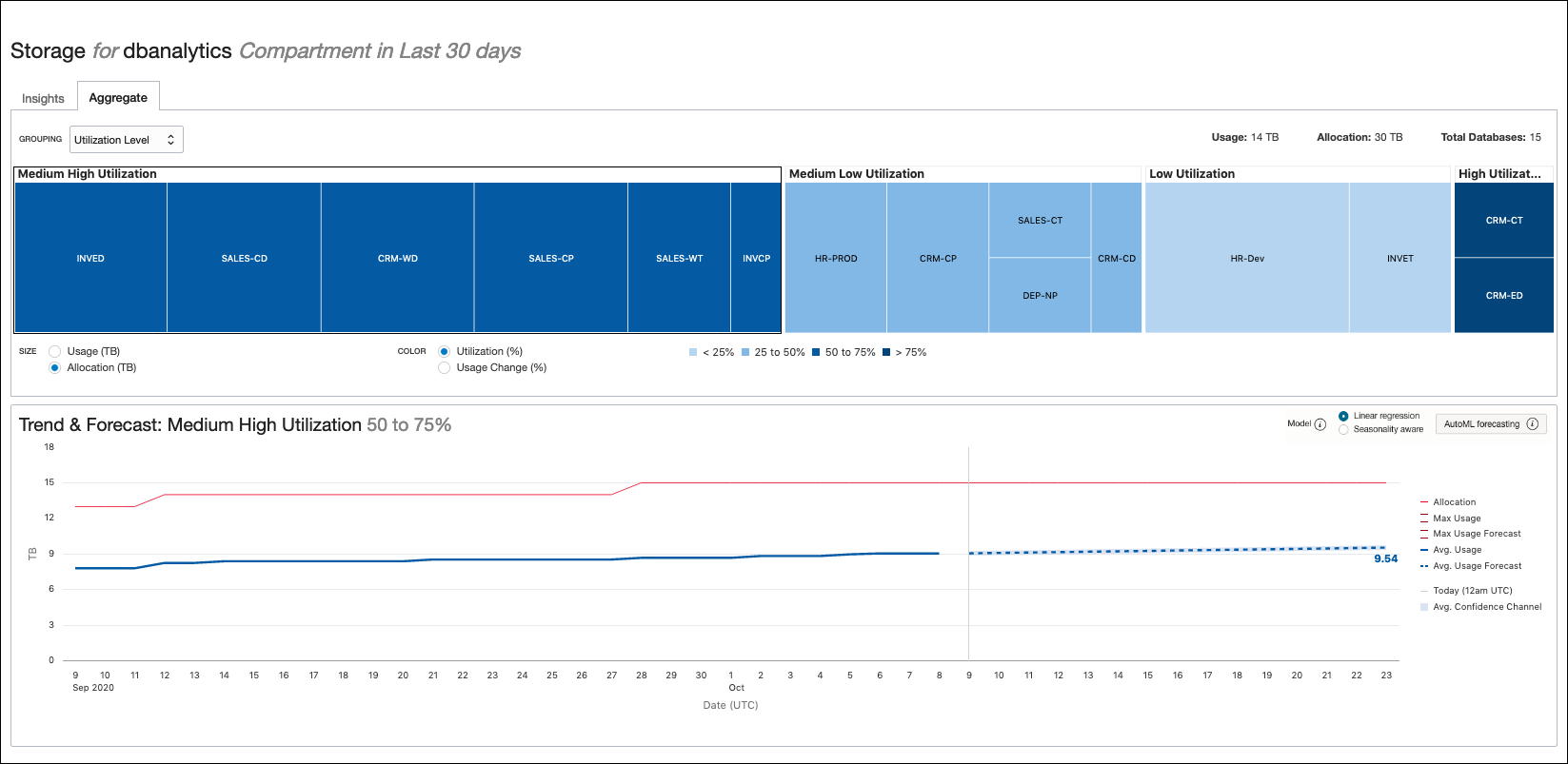 Graphic shows the aggregate storage usage for multiple databases.