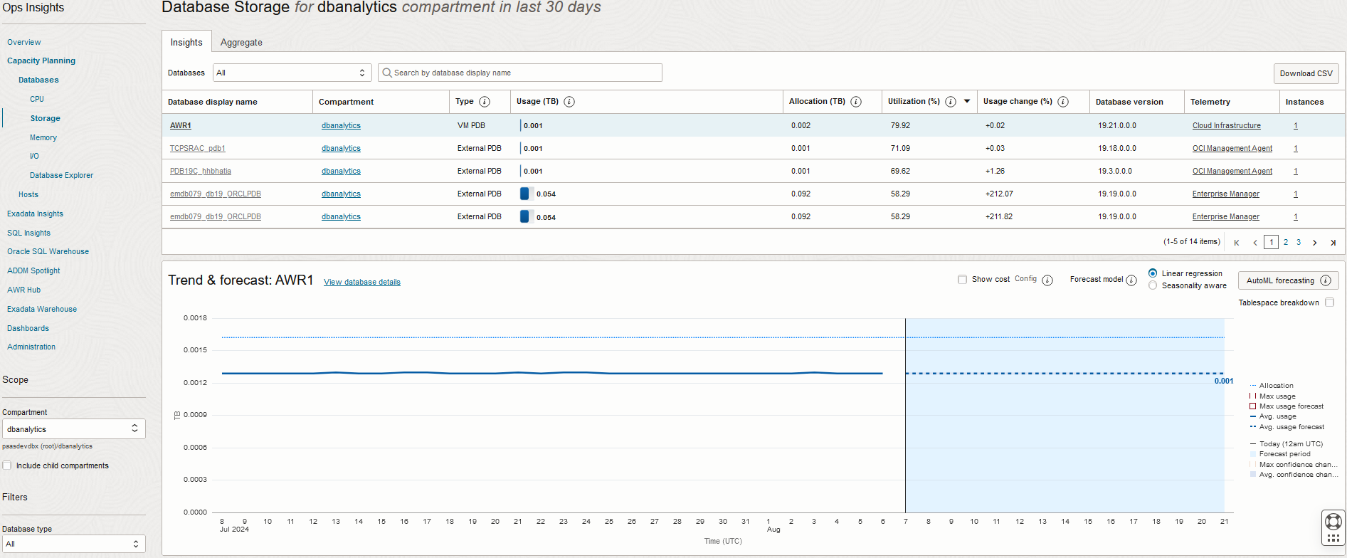 Graphic shows the storage insights for single databases