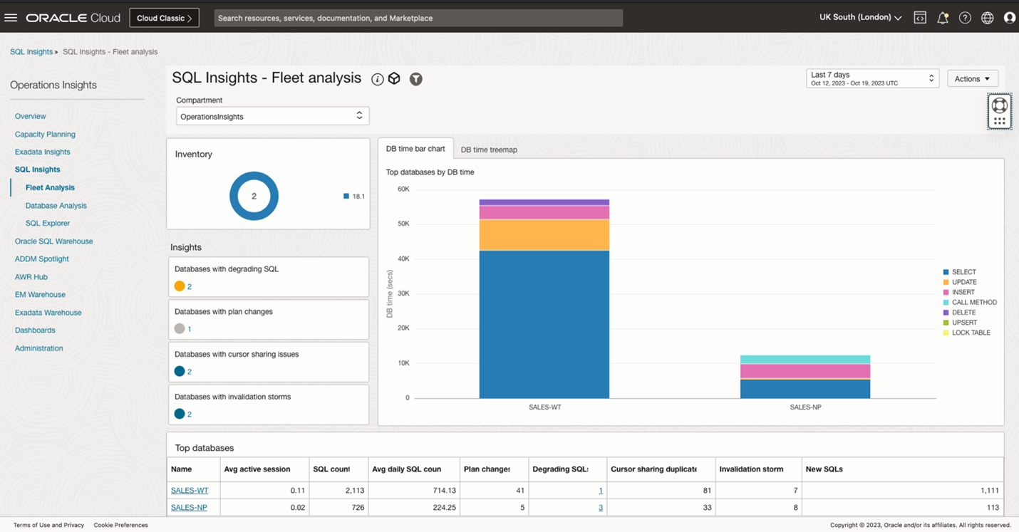 SQL Insights - Fleet analysis level dashboard showing graphs and data for individual SQL level insights.