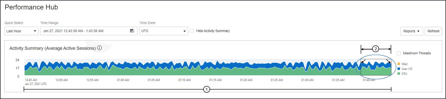 Performance Hub Activity Summary