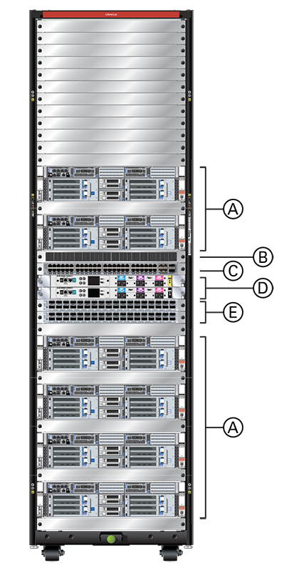 Figure showing the components installed in a GPU expansion rack.