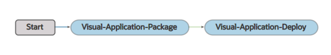 Description of default_visualapp_pipeline.png follows