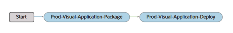 Description of visualapp-prod-pipeline3.png follows