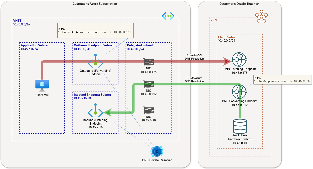 Click to expand Network Anchor architecture diagram