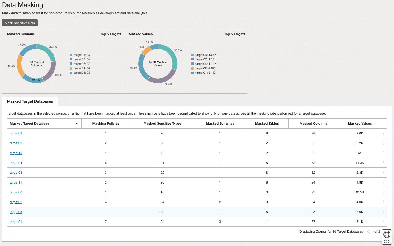 Description of data-masking-dashboard.png follows