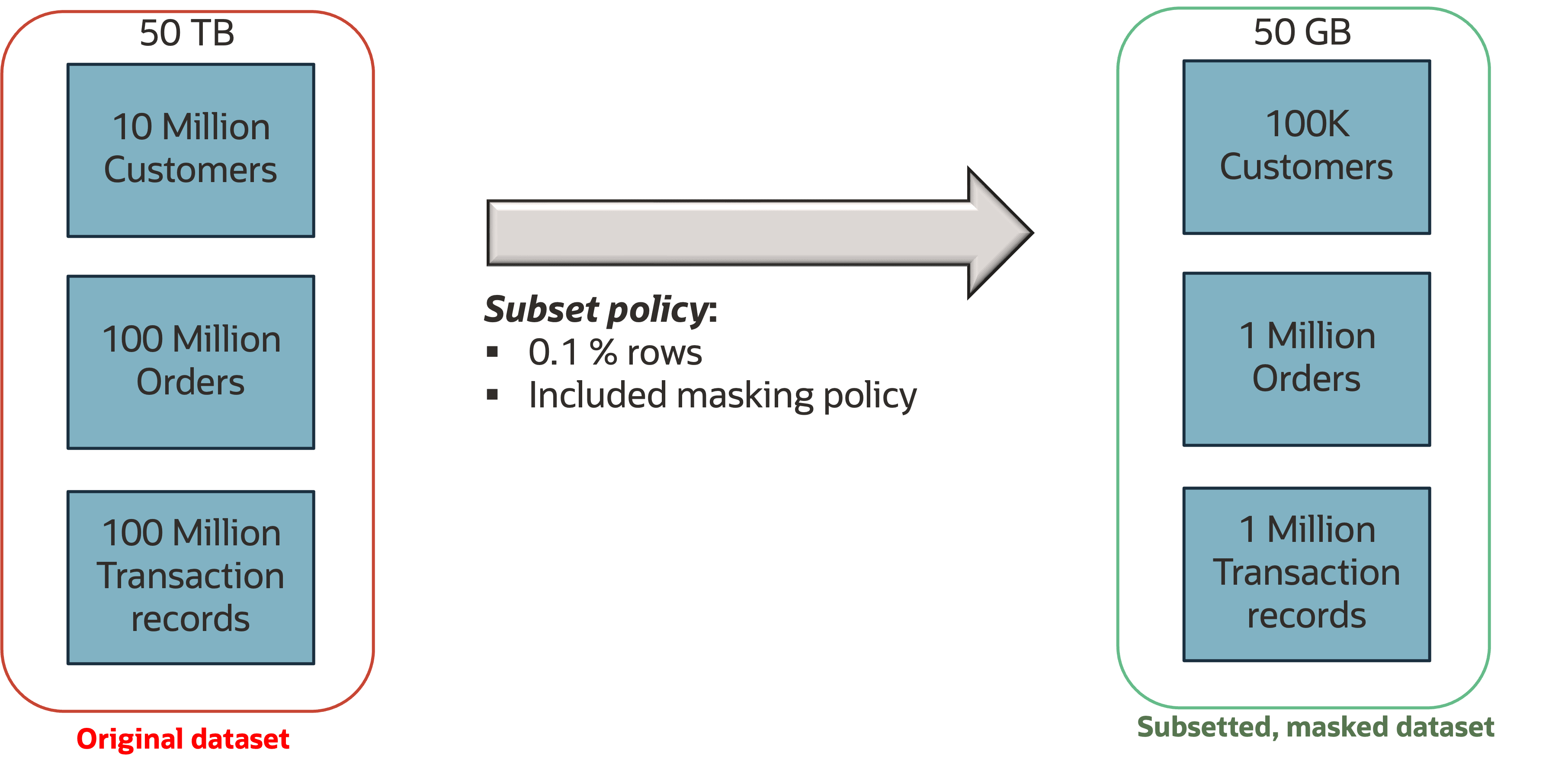 Faster, Secure Application Testing