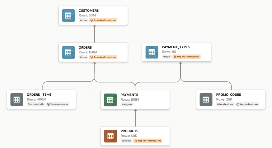 Relationship Graph in Data Subsetting