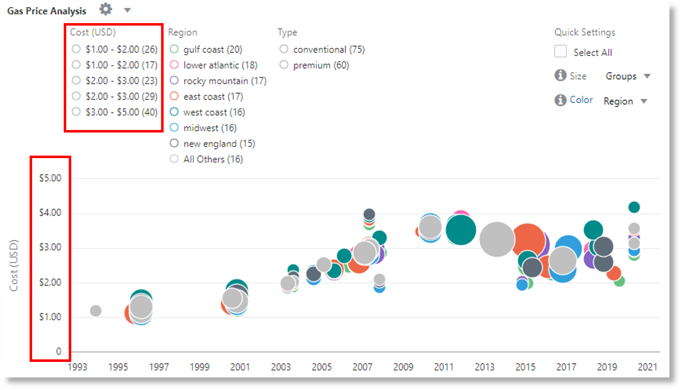 Groups identified based on region, time and type of gasoline Groups identified based on region, time and type of gasoline
