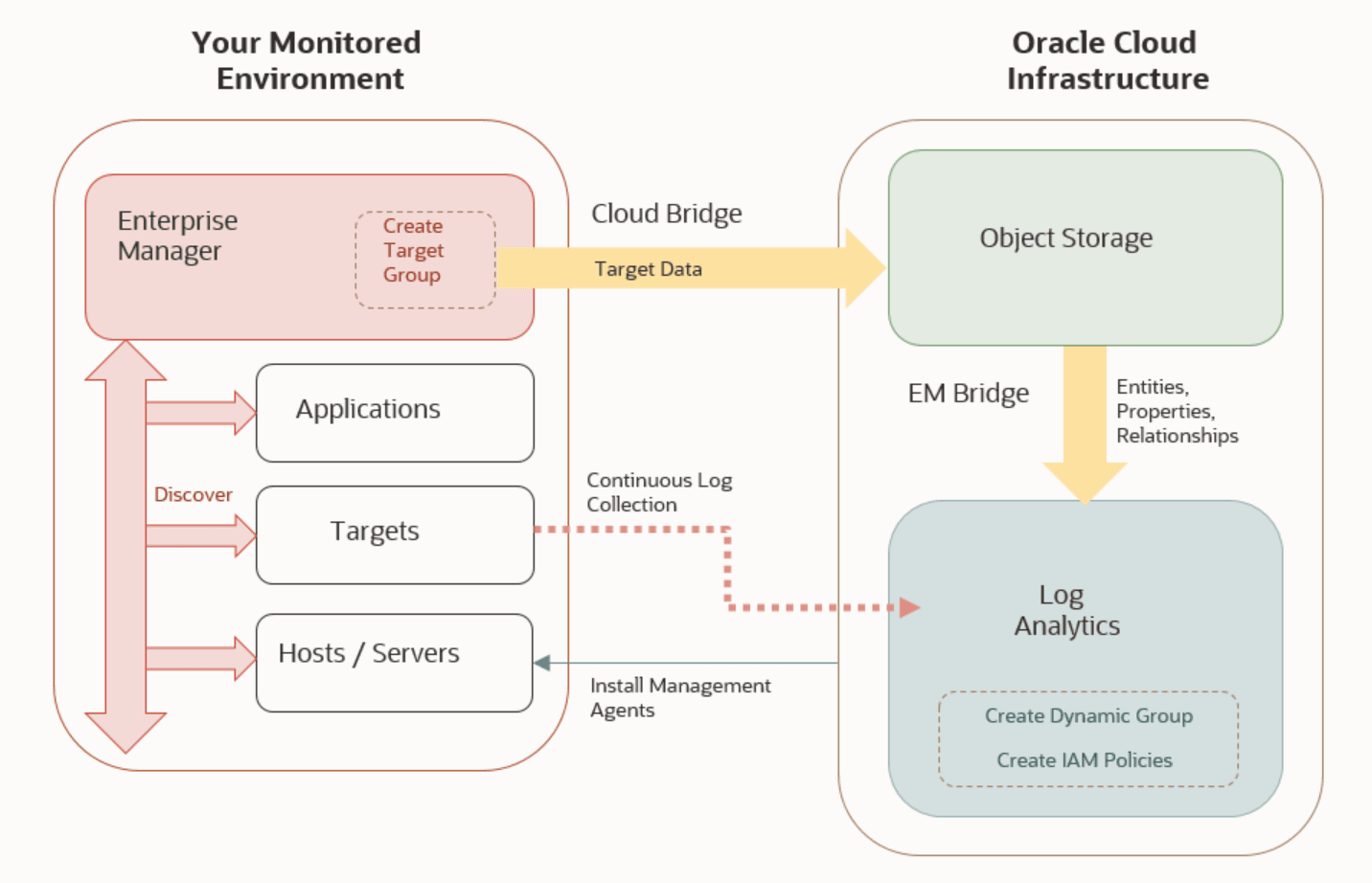Overview of the workflow for harvesting data from EM Overview of the workflow for harvesting data from EM