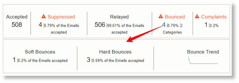 Click on 4 to view additional details Click on 4 to view additional details