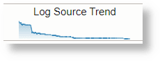 Sparkline Using a Field Sparkline Using a Field
